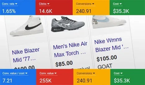 ecommerce ppc management metrics