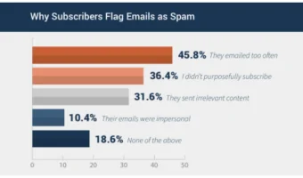 email marketing mistakes