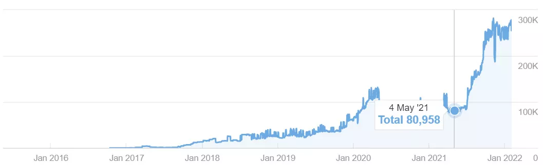 We The People Holsters SEO Case Study Metrics