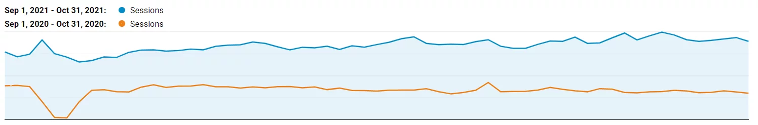 We the People Holsters SEO Case Study 