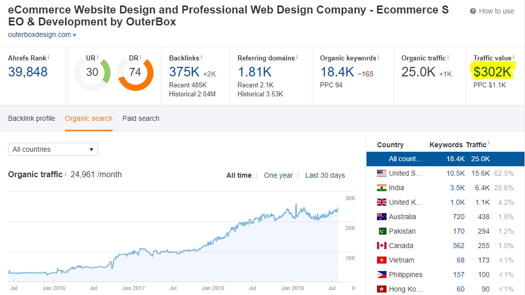 seo-companies-traffic-value.jpg