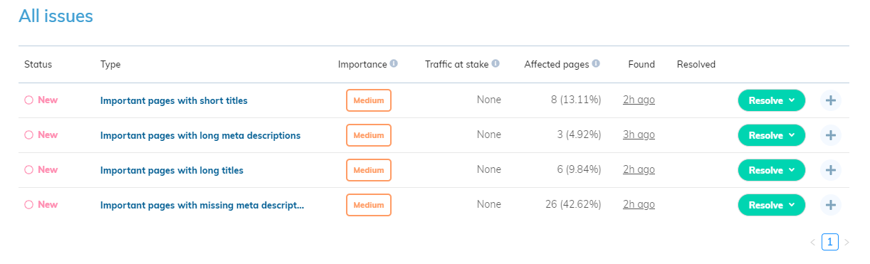 ranksense issues dashboard