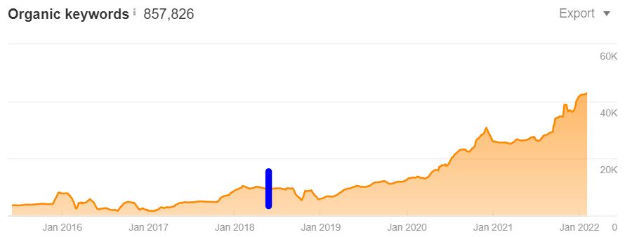 uh-keywords-chart.jpg